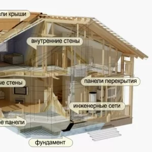 Плита Влагостойкая (Латвия, Румыния, Россия) Kronospan, Egger, Калевала.