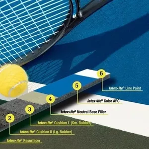 Современное покрытие для теннисного корта – Хард (Hard)