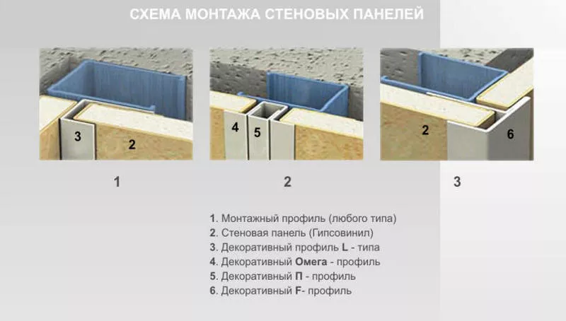 Декоративный Омега-профиль, P , F, L алюминевые для(СМЛ и Гипсокартона, ГС 2