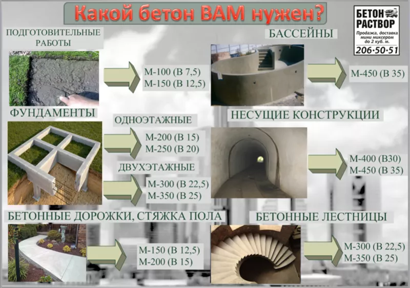 Бетон. Раствор известковый! Продажа,  доставка маленьким миксером! 3